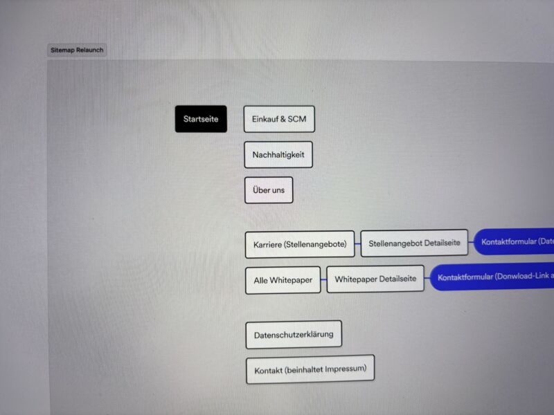 Sitemap des Relaunchs mit Startseite und den Hauptbereichen als verbundene Knoten