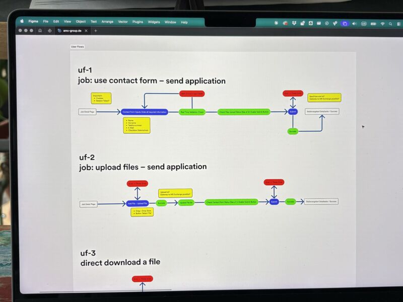 Figma-Datei mit User Flows für Kontaktformular, Datei-Upload und Direkt-Download