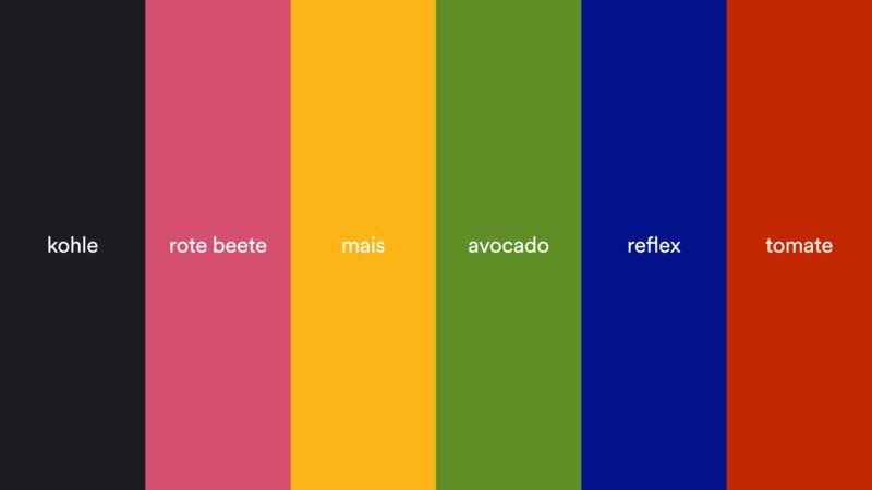 Die Primärpalette als sechs hohe Farbstreifen, jeder mit seinem Namen beschriftet: kohle in Fast-Schwarz, rote beete in Pink, mais in Gelb, avocado in Grün, reflex in Blau und tomate in Rot.